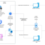 diagramaantarepocketserver.png